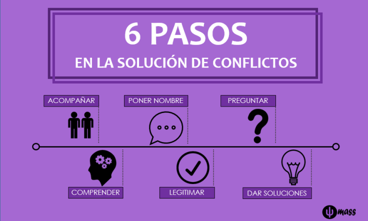 6-pasos_infog