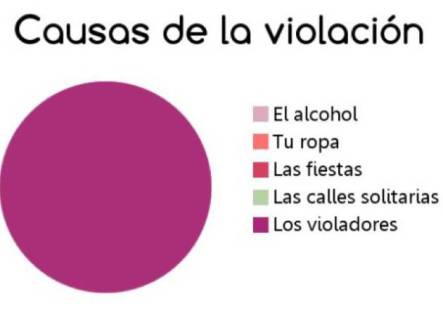 culpables violación